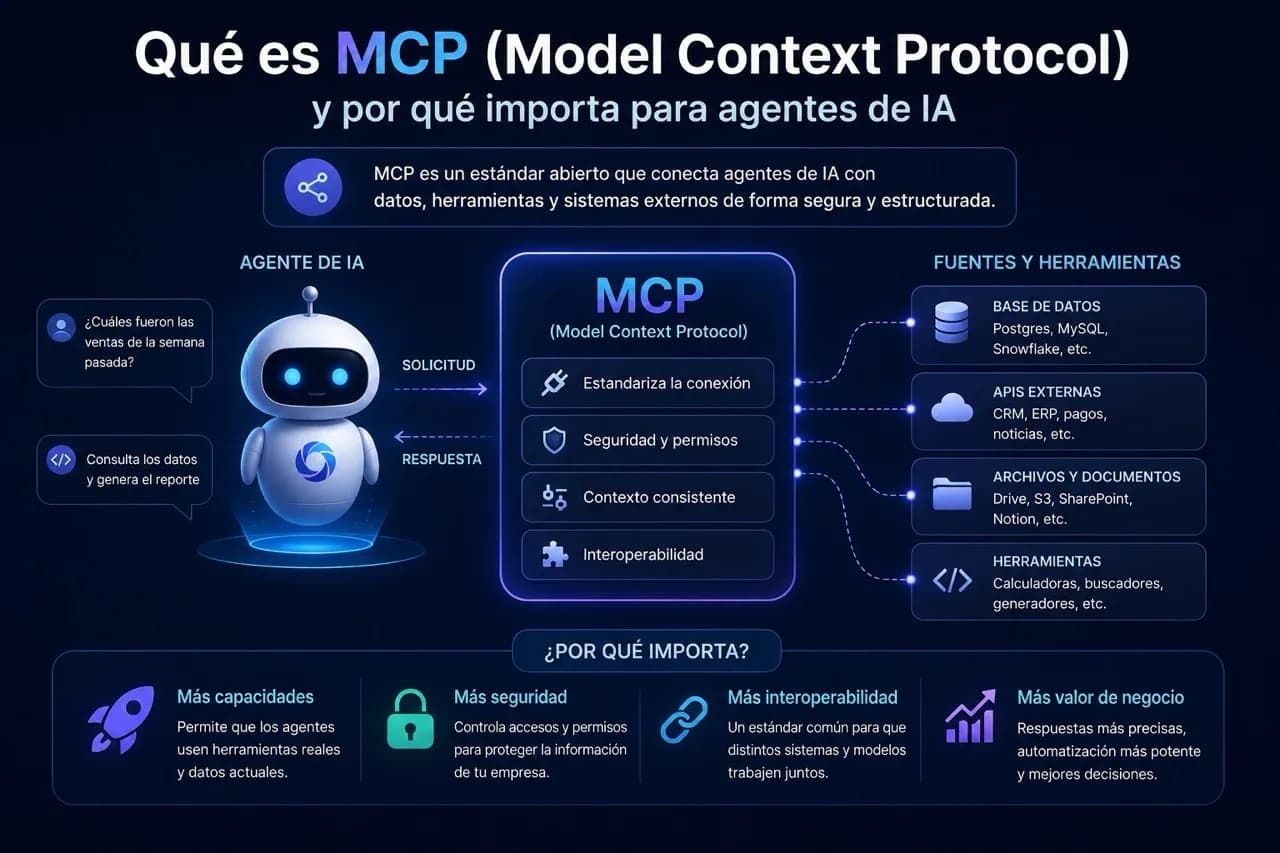Qué es MCP (Model Context Protocol) y por qué importa para agentes de IA