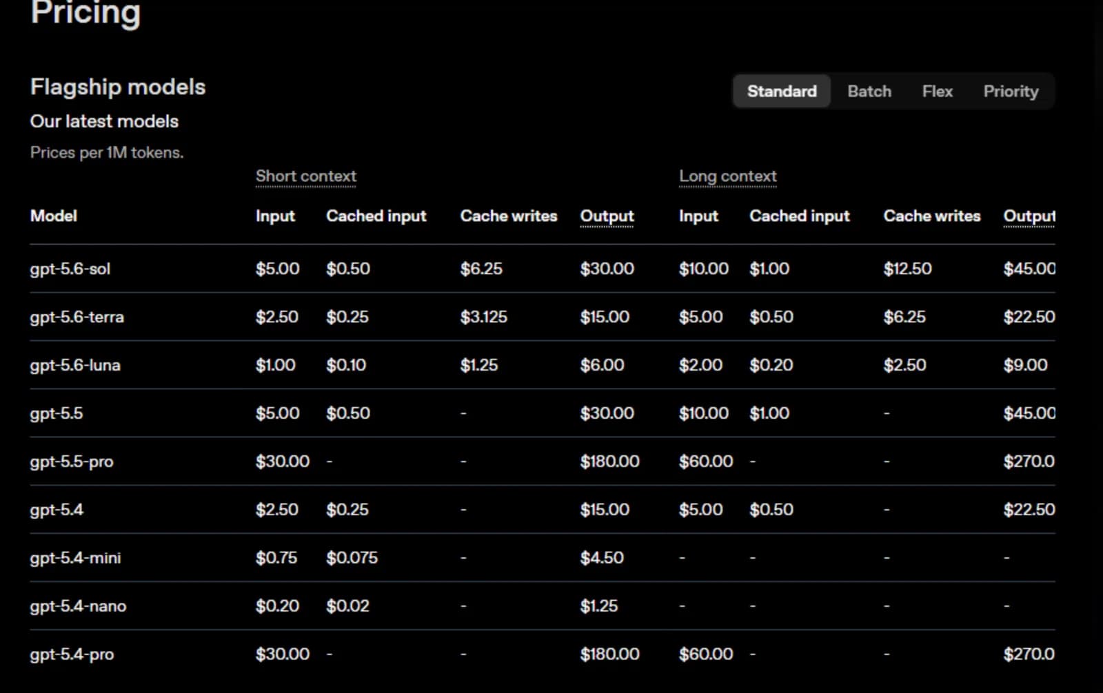 Stack completo de pricing de IA: todos los modelos frontier comparados (julio 2026)