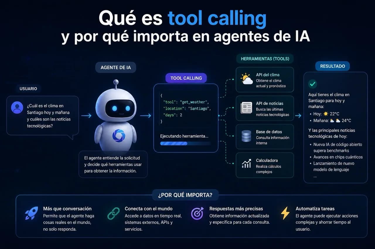 Qué es tool calling y por qué importa en agentes de IA